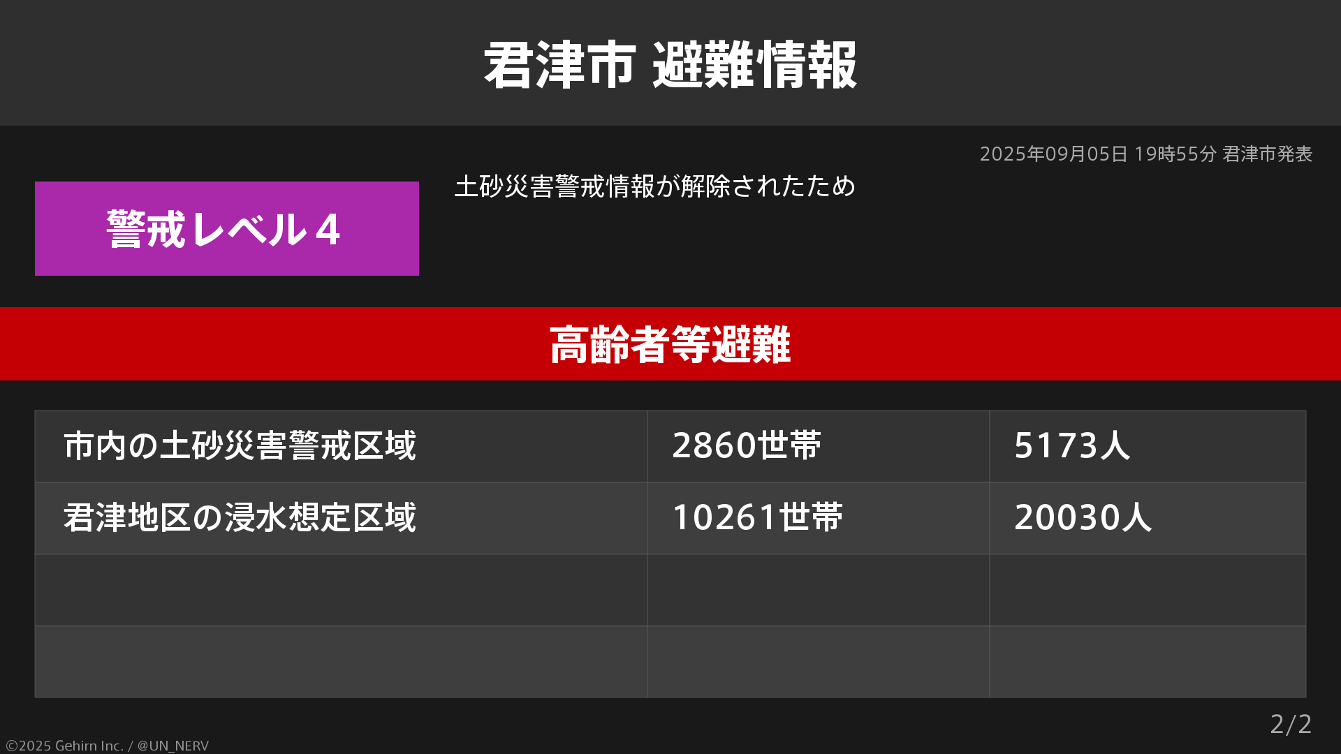 特務機関NERV on X: 