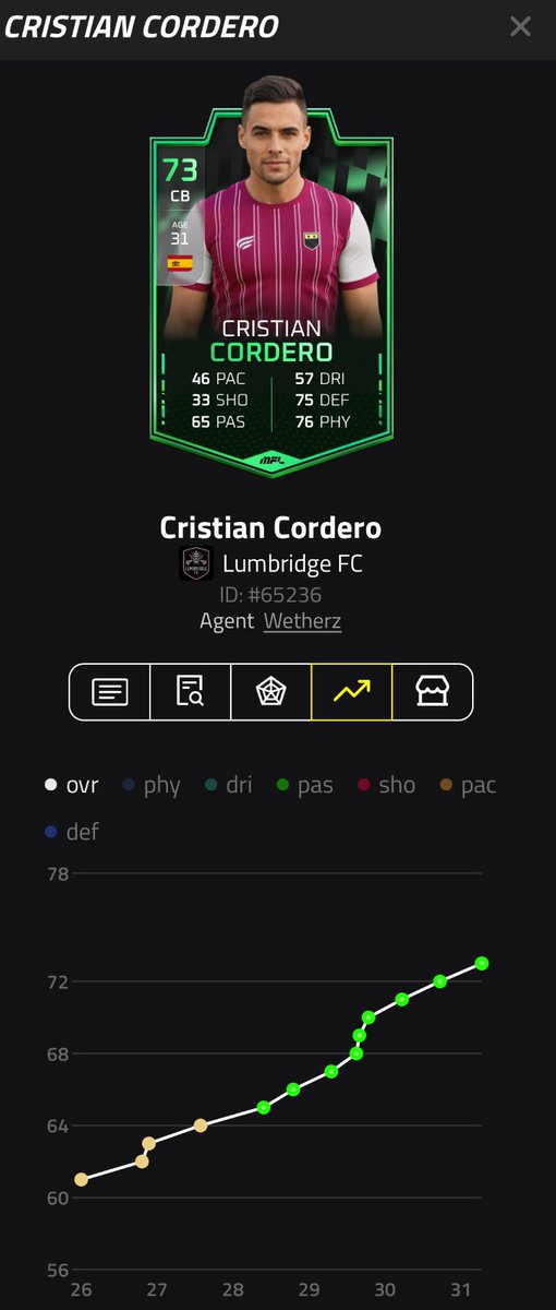 MFLWetherz's tweet image. +12 since I packed him from my starter pack, what a lad 📈