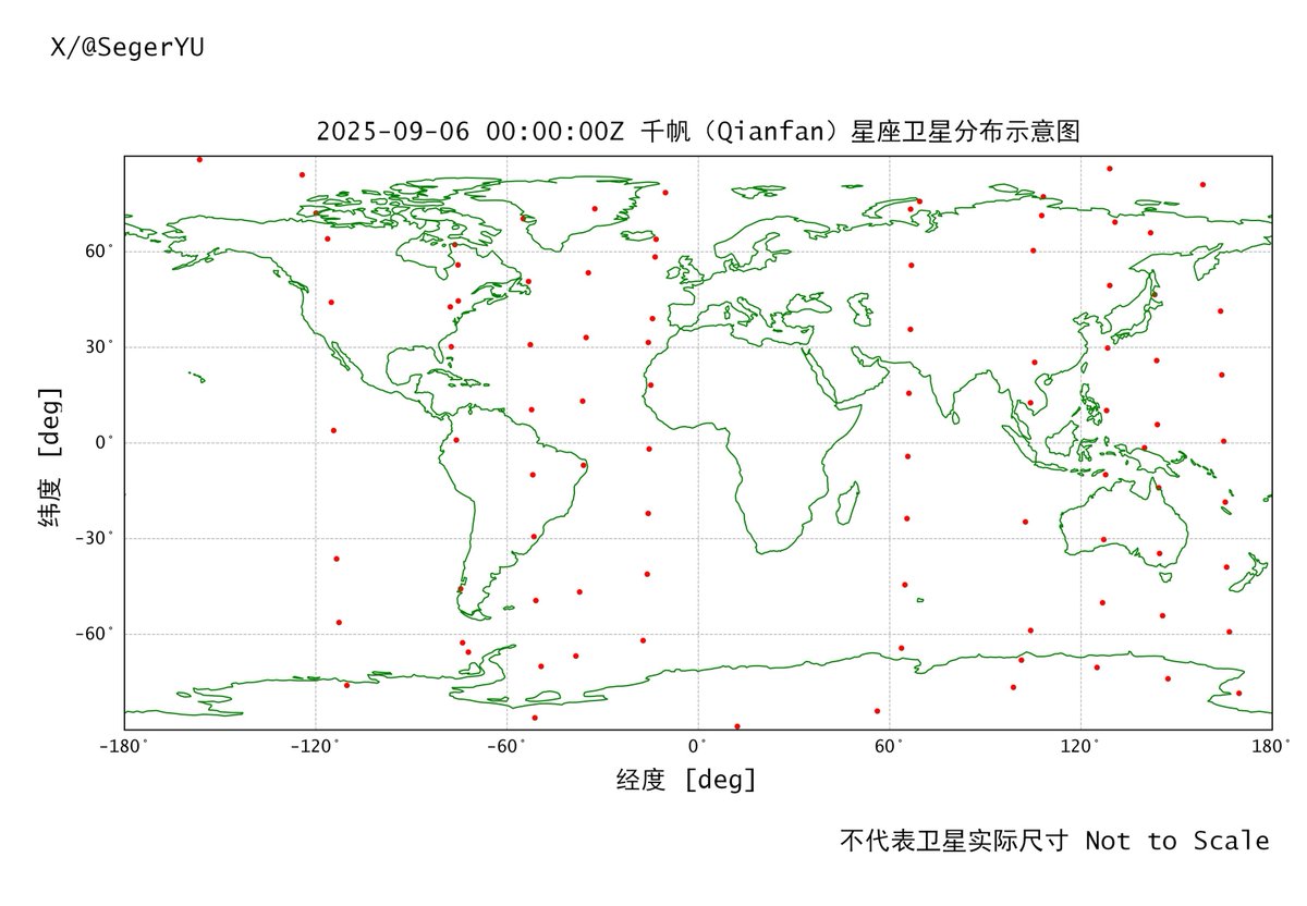 mushmulk's tweet image. 🇫🇷🇬🇧#OneWeb, 🇺🇸#ProjectKuiper, 🇺🇸#Starlink, 🇨🇳#Quinfan LEO presence of internet communication satellites. Images by @SegerYU