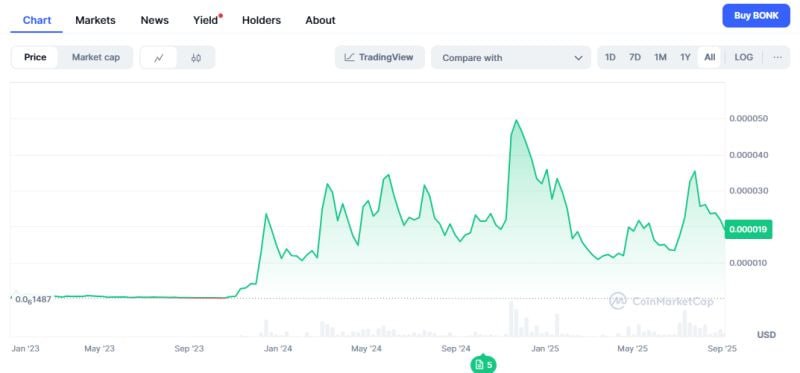 Cryptocurrencies: F.A. Hayek's Idea Gone Wild

Imagine the blockchain space as an environment from which a cambrian-like explosion of wildly varying kinds of money comes out.

Consider that each kind of cryptocurrency that emanates from blockchain, from the extremely deflationary