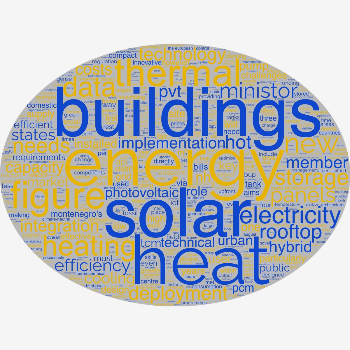 What were the most common #keywords related to July and August's Topic of the Month (TOM) 'How to maximise solar energy in buildings'?

Check them in our monthly wordcloud and discover all the content about this topic in our portal👉 build-up.ec.europa.eu/en/themes/topi…

#energyefficiency
