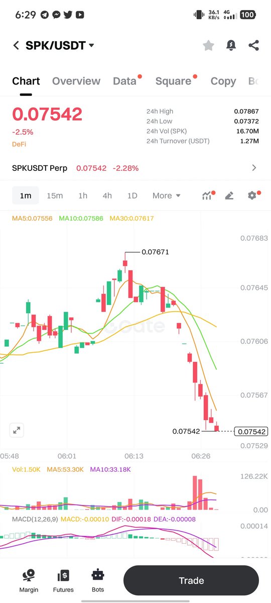 🔍 SPX/USDT Liquidity Check

📊 <a href="/LBank_Exchange/">LBank.com</a> 
• +2%: $67,177
• -2%: $107,971

📊 Gate.io
• +2%: $45,843
• -2%: $37,714

⚡ <a href="/LBank_Exchange/">LBank.com</a> shows stronger depth &amp; better execution.
✅ Clear win for <a href="/LBank_Exchange/">LBank.com</a>!

<a href="/Fazle211/">Fazle</a> <a href="/KutuFokir/">kutu_fokir</a> 

#SPX  #Liquidity