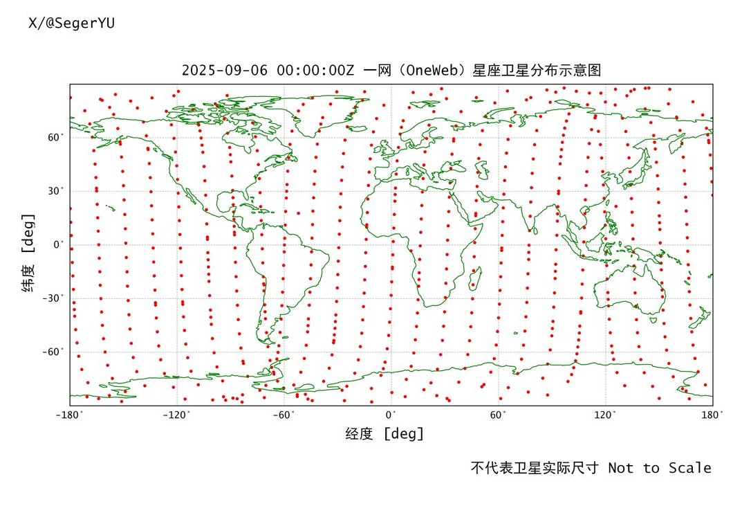 mushmulk's tweet image. 🇫🇷🇬🇧#OneWeb, 🇺🇸#ProjectKuiper, 🇺🇸#Starlink, 🇨🇳#Quinfan LEO presence of internet communication satellites. Images by @SegerYU
