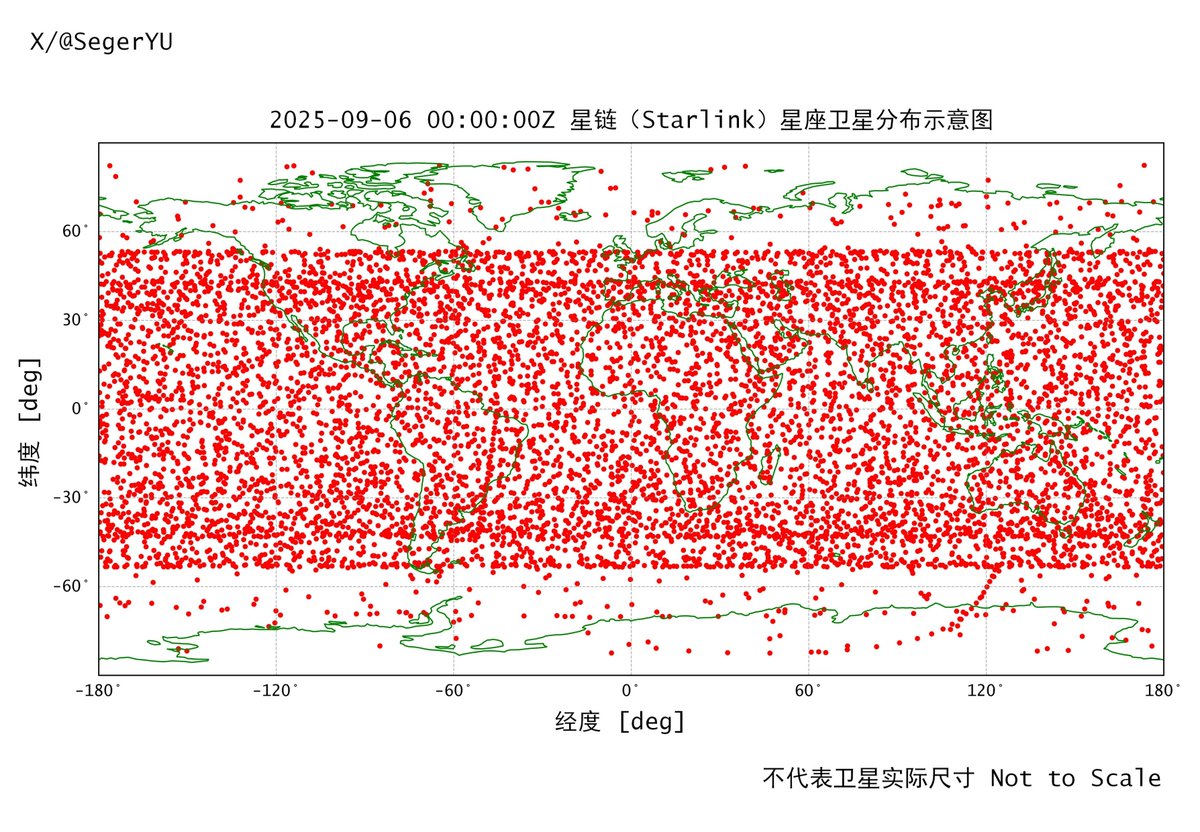 mushmulk's tweet image. 🇫🇷🇬🇧#OneWeb, 🇺🇸#ProjectKuiper, 🇺🇸#Starlink, 🇨🇳#Quinfan LEO presence of internet communication satellites. Images by @SegerYU