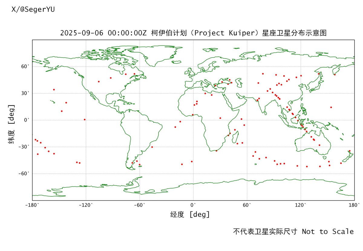 mushmulk's tweet image. 🇫🇷🇬🇧#OneWeb, 🇺🇸#ProjectKuiper, 🇺🇸#Starlink, 🇨🇳#Quinfan LEO presence of internet communication satellites. Images by @SegerYU