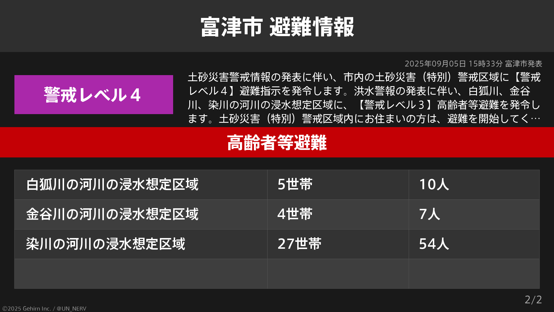 特務機関NERV on X: 