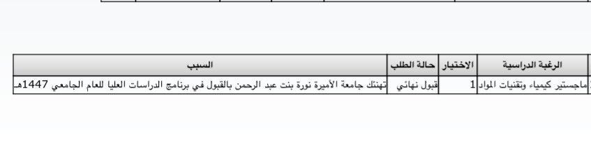 الحمدلله🙏🏻
خطوة جديدة نحو التطوير و تحقيق اهدافي المستقبلية.

أسأل الله التوفيق والسداد في كل خطوة🤍