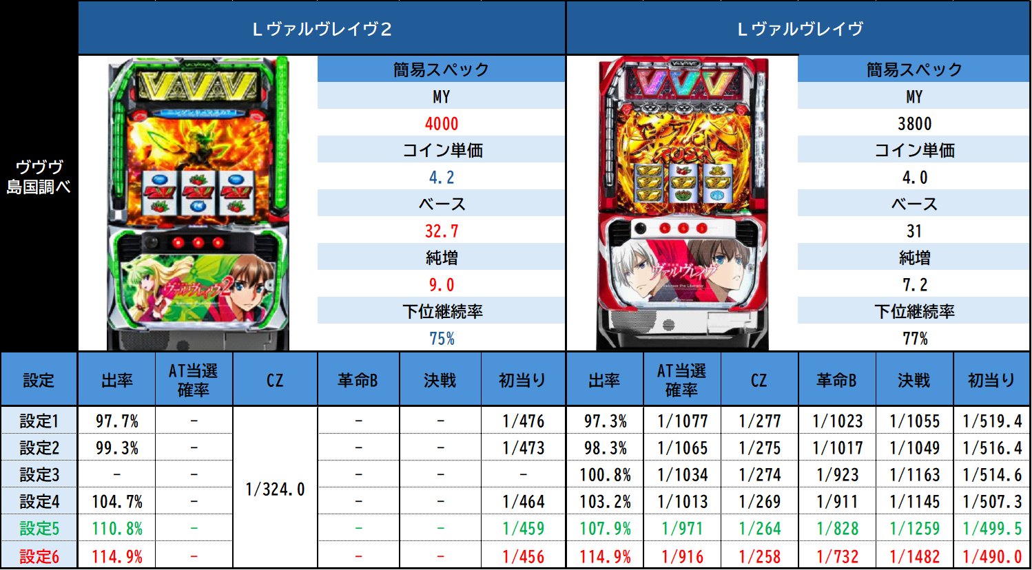Lヴァルヴレイヴ　便利オプション多数 島国☆購買部 on X: 