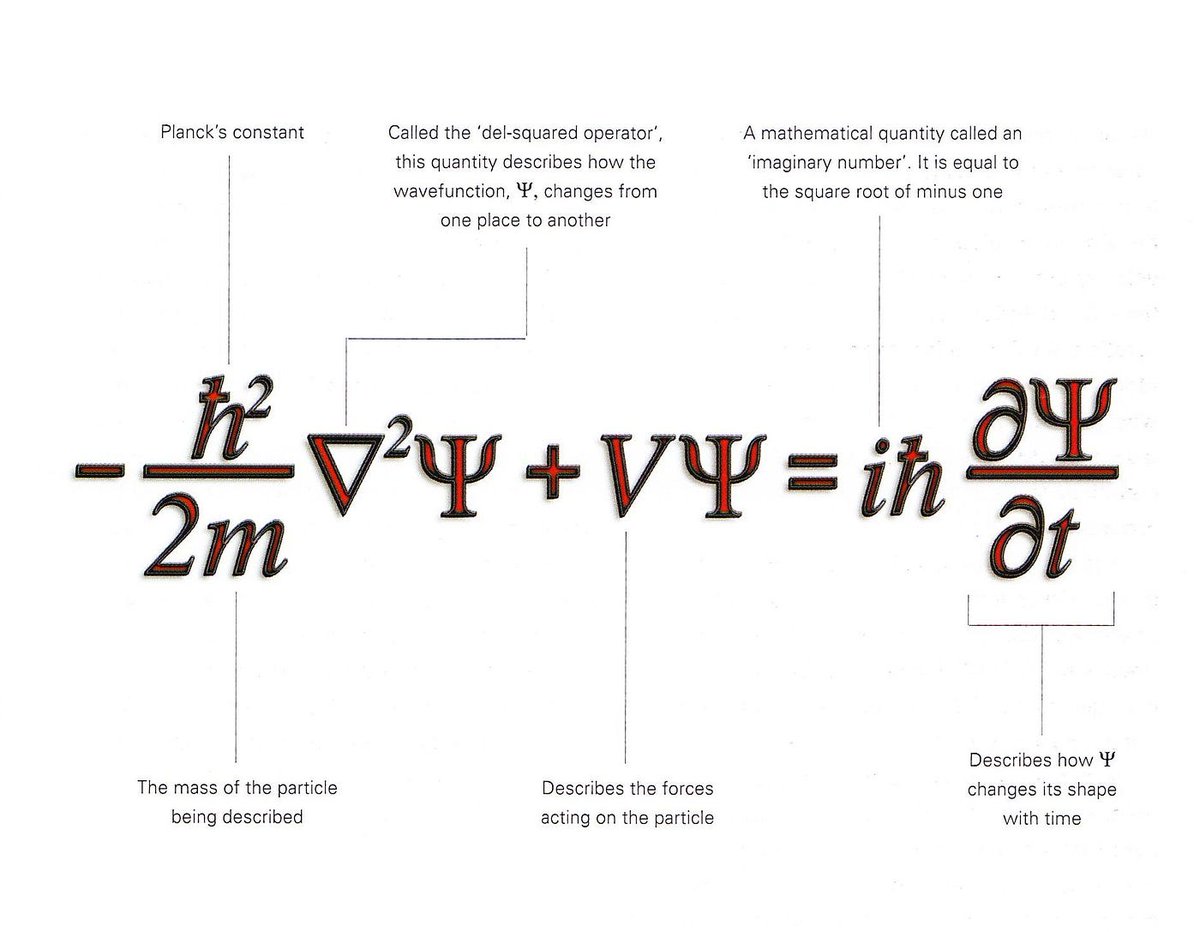 MathsWith_Sam's tweet image. Schrodinger Equation ✌️