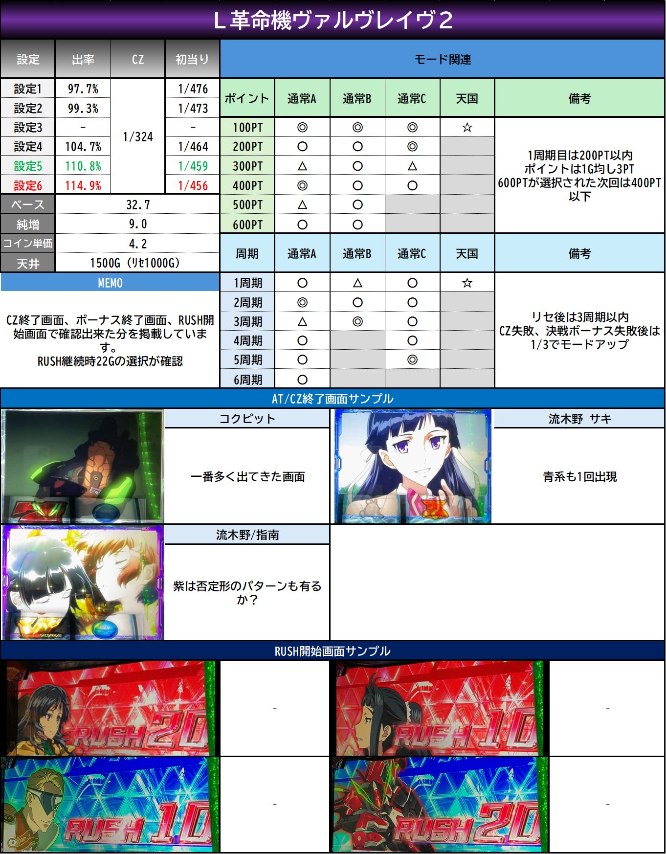 Lヴァルヴレイヴ　便利オプション多数 ぼんくら on X: 