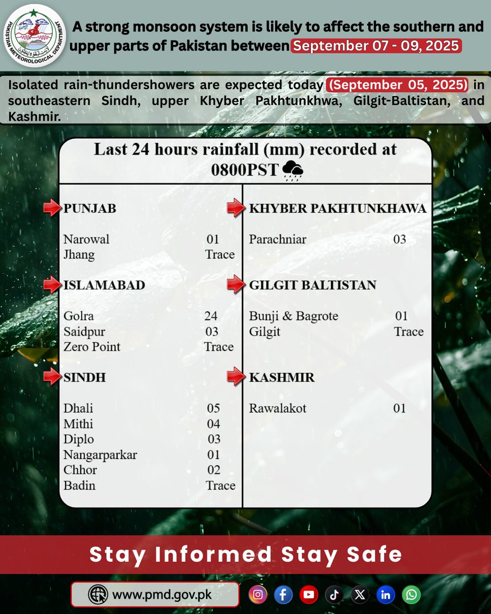 pmdgov's tweet image. A strong monsoon system is likely to affect the southern and upper parts of Pakistan between 07 and 09 September 2025
#MonsoonAlert #RainfallUpdate #WeatherUpdate #RainInPakistan #Monsoon2025 #PakistanWeather #RainyDays #HeavyRainfall #StaySafe #StayInformed #WeatherAwareness