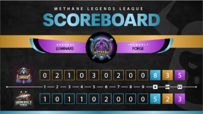 Luminars wins over Forge!

Season looking better and better…