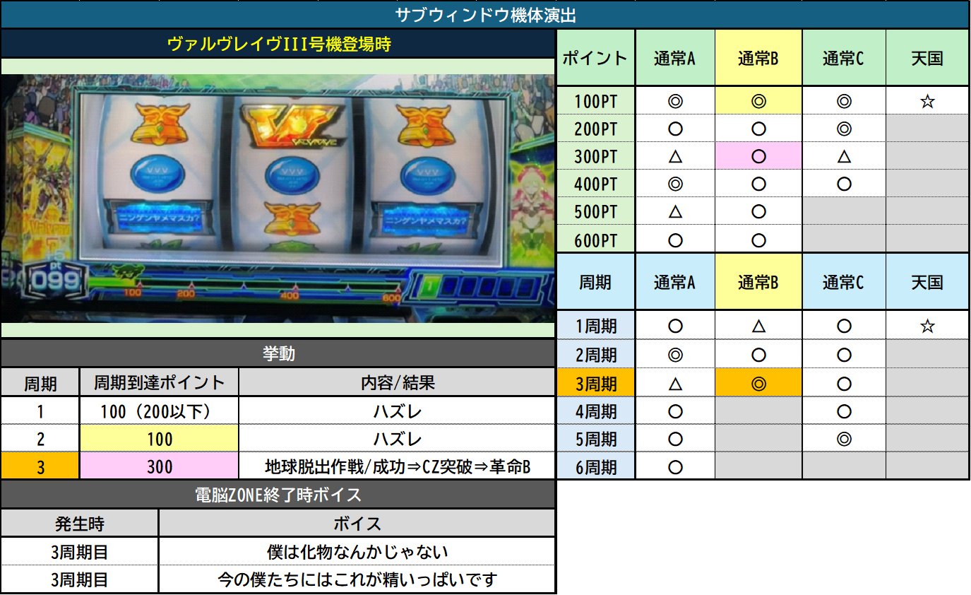 Lヴァルヴレイヴ　便利オプション多数 島国☆購買部 on X: 