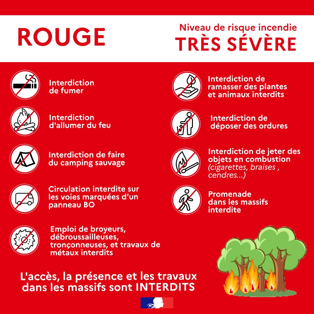 #Prévention  #Incendie | 🔴 Ce vendredi 5 septembre, fermeture de 4️⃣ massifs dans le Var : la Corniche des Maures, les Maures, le Centre-Var et l'Estérel ➡ risque #FeuxdeForêt TRÈS SÉVÈRE. 
⛔️ Accès, circulation, promenade et travaux interdits.
❌ Fermeture des aires de repos du