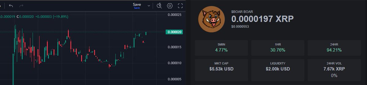 HOOOOOOOLD $BOAR. 

We will run it forever!

Chart:firstledger.net/token/rKxxAf99…