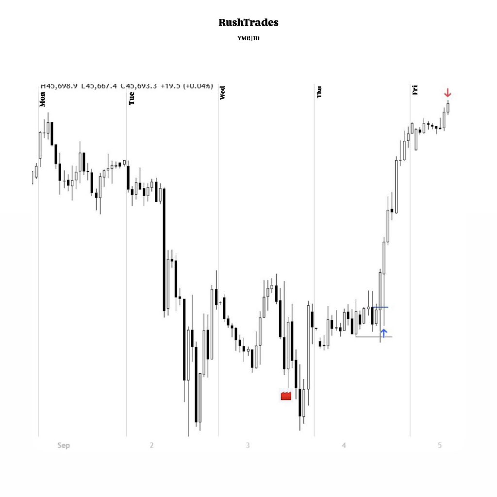 RushTrades tweet media