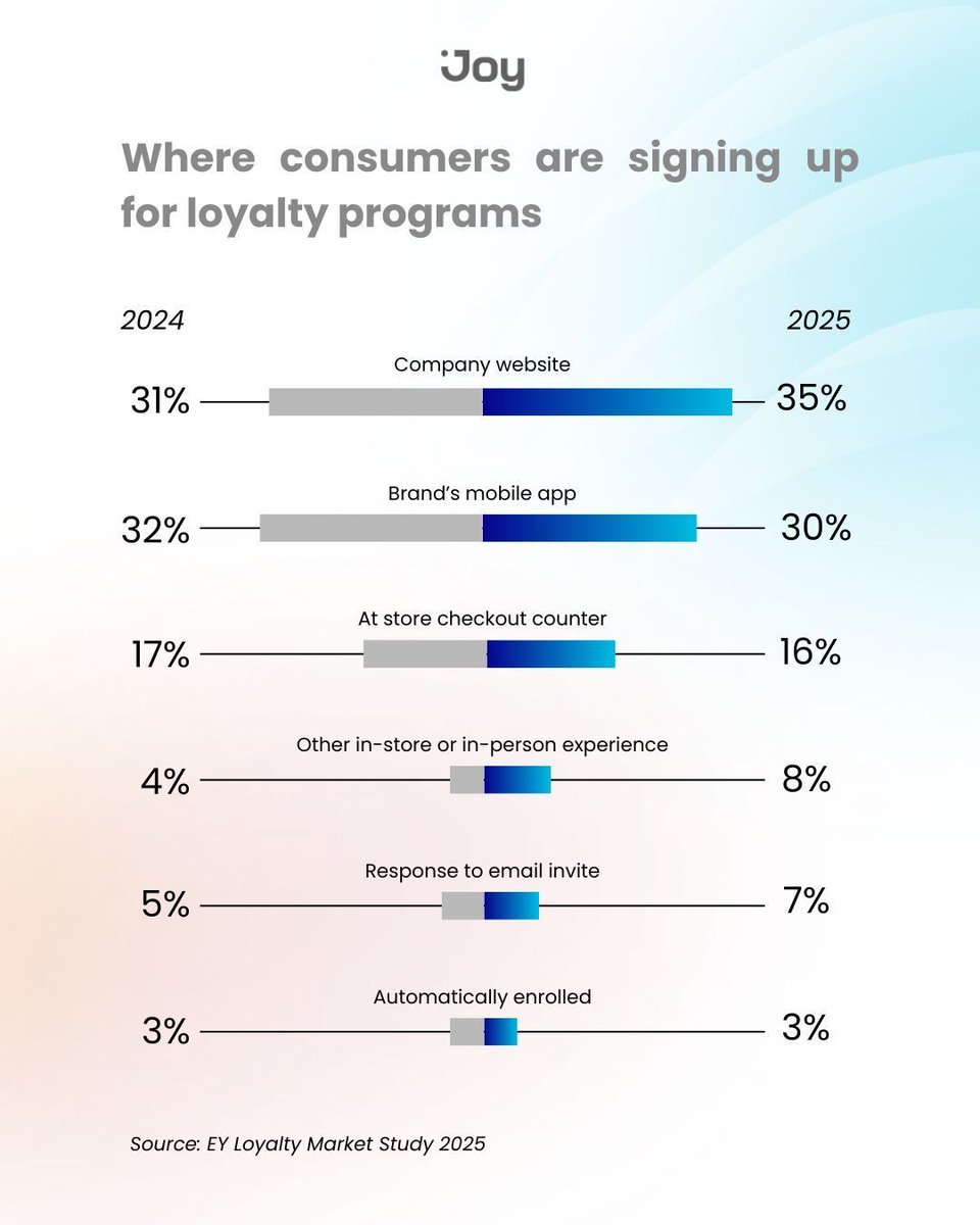 Joy Loyalty tweet media