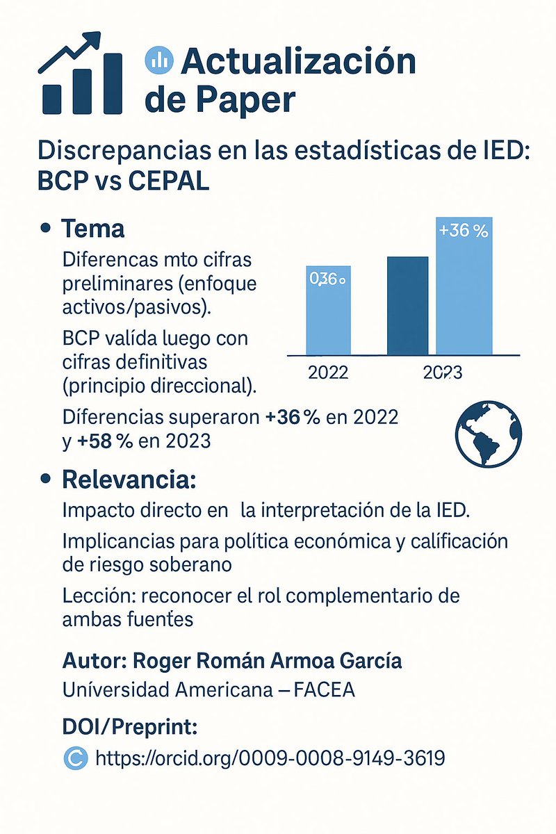 rogerarmoapy's tweet photo. armoa garcia,  roger  roman  (2025). Discrepancias metodológicas en las estadísticas de inversión extranjera directa en Paraguay: Un análisis BCP–CEPAL. Zenodo. https://t.co/KLHvtw2iIX https://t.co/tRG0WmBcLj