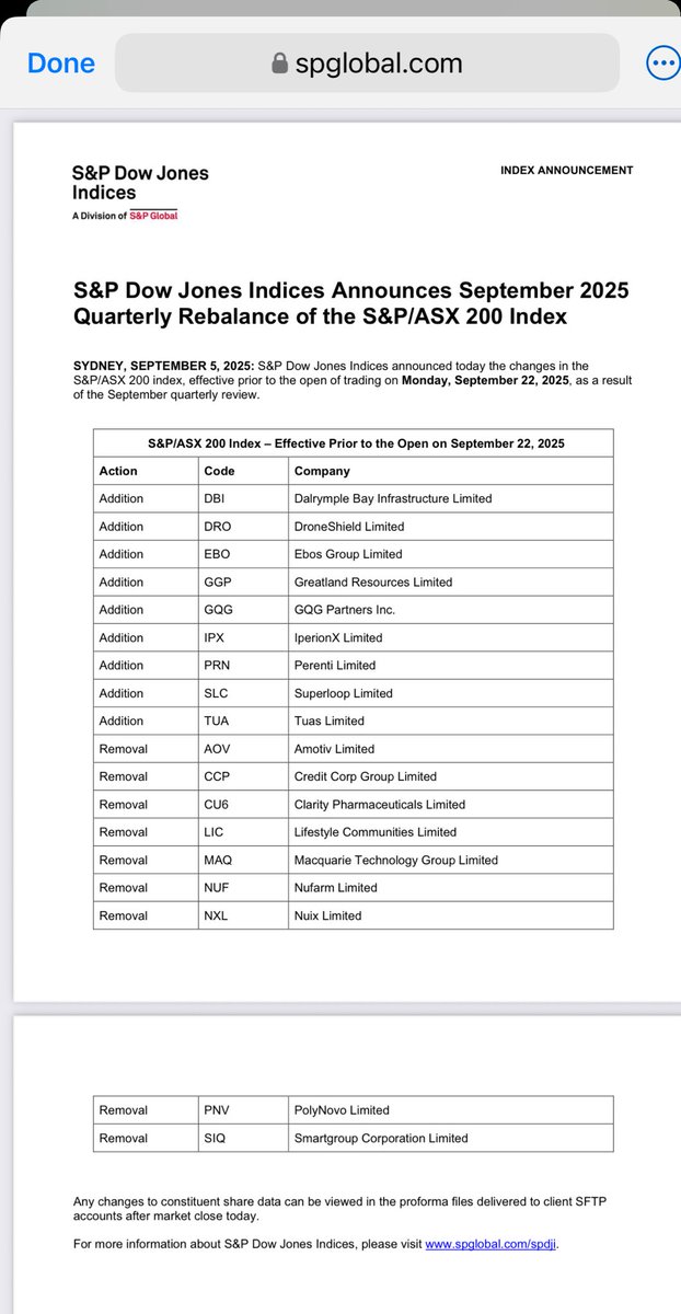 #GGP included in ASX200. Brilliant news for ⁦<a href="/Greatland_GGP/">Greatland</a>⁩ and now the will be added to the tracking funds