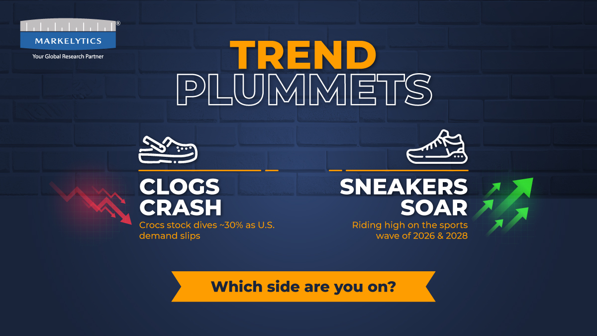 Trend Alert: Crocs stock plunges ~30% as U.S. demand shifts from clogs to sneakers.

Consumer tastes change fast; real-time insights are the only way to stay 
ahead.

At Markelytics, we help brands anticipate, not just react.

sales@markelytics.com | markelytics.com