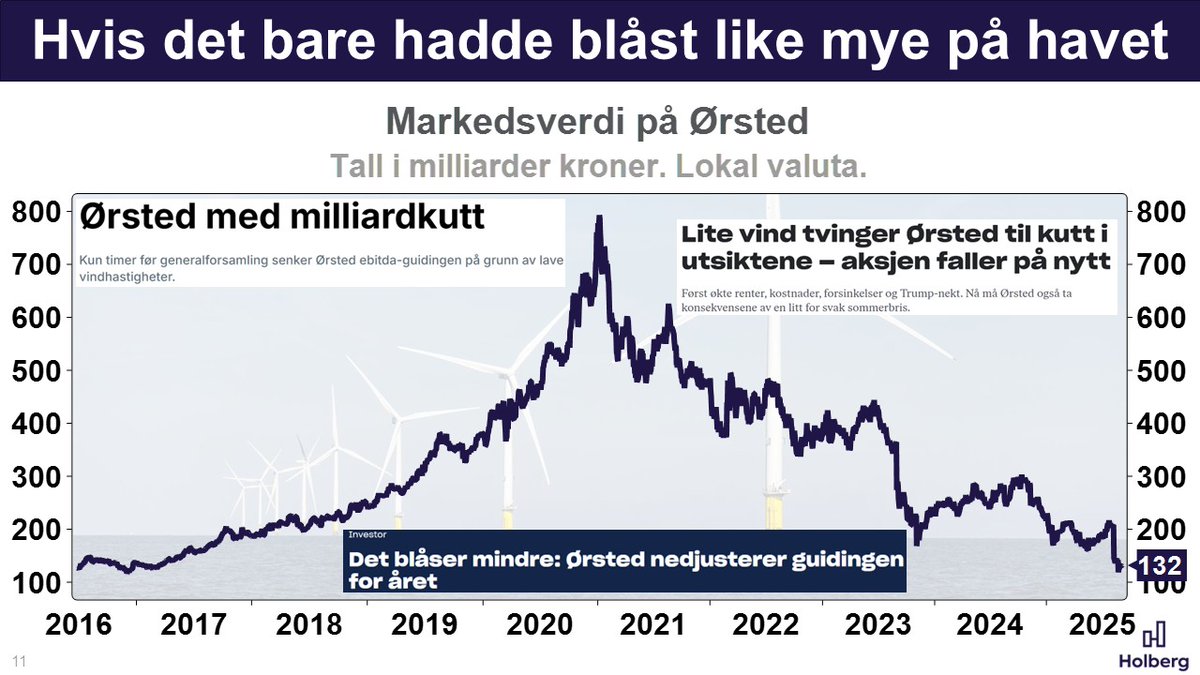 Holberggrafen (@holberggrafen) on Twitter photo 