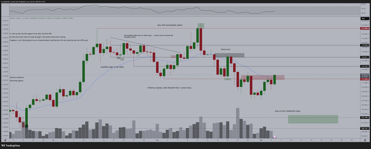 Let's break it upwards. That's great. $BTC