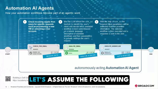 A single email triggers everything. This workflow reads incoming messages, understands the request, maps it to the right automation, and follows up with the user. That’s not just automation. That’s intelligence at the edge of service delivery. Watch how... dy.si/dZ4VBM