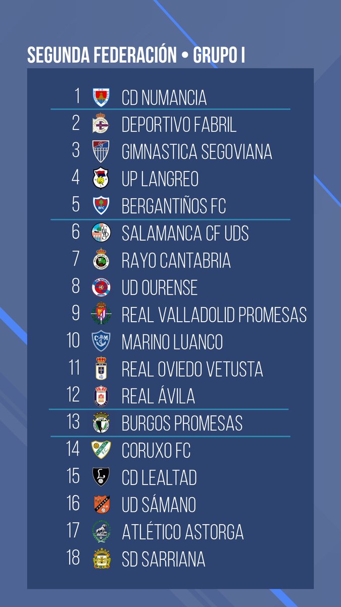 Mañana comienza la #SegundaFederacion y esta cuenta empieza a jugar ya! Aquí viene nuestro pronóstico para la temporada 25/26 en el Grupo I. Que os parece? Os leemos