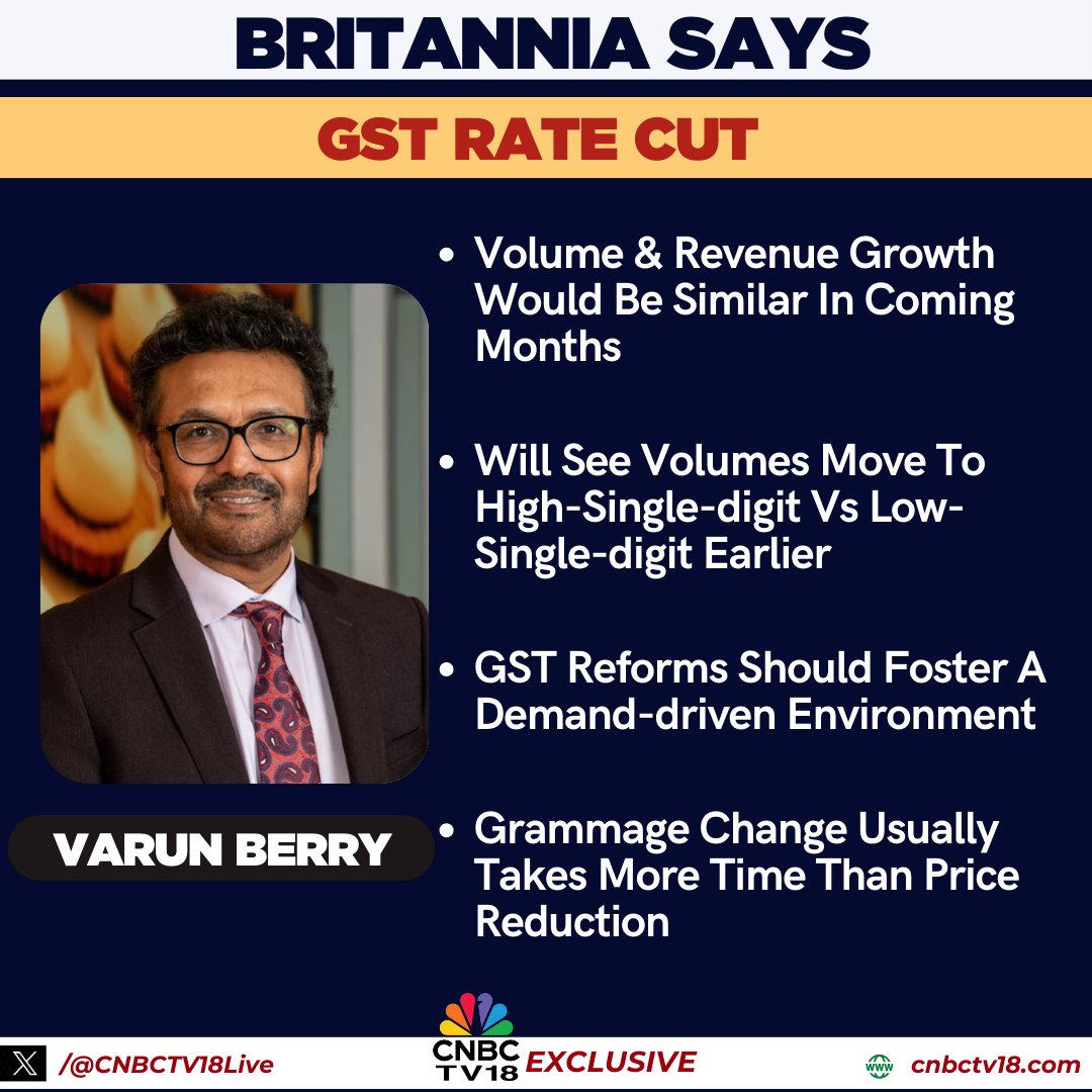 CNBCTV18Live's tweet photo. #GSTWithCNBCTV18 | Will figure out how to get in the market with increased grammages as soon as possible
Aside from temporary stagnation, overall impact on consumption is very positive
#VarunBerry , #Britannia on CNBC-TV-18
#GSTReforms #GSTCouncilMeeting #CNBCTV18Exclusive https://t.co/31cDhMQCIx