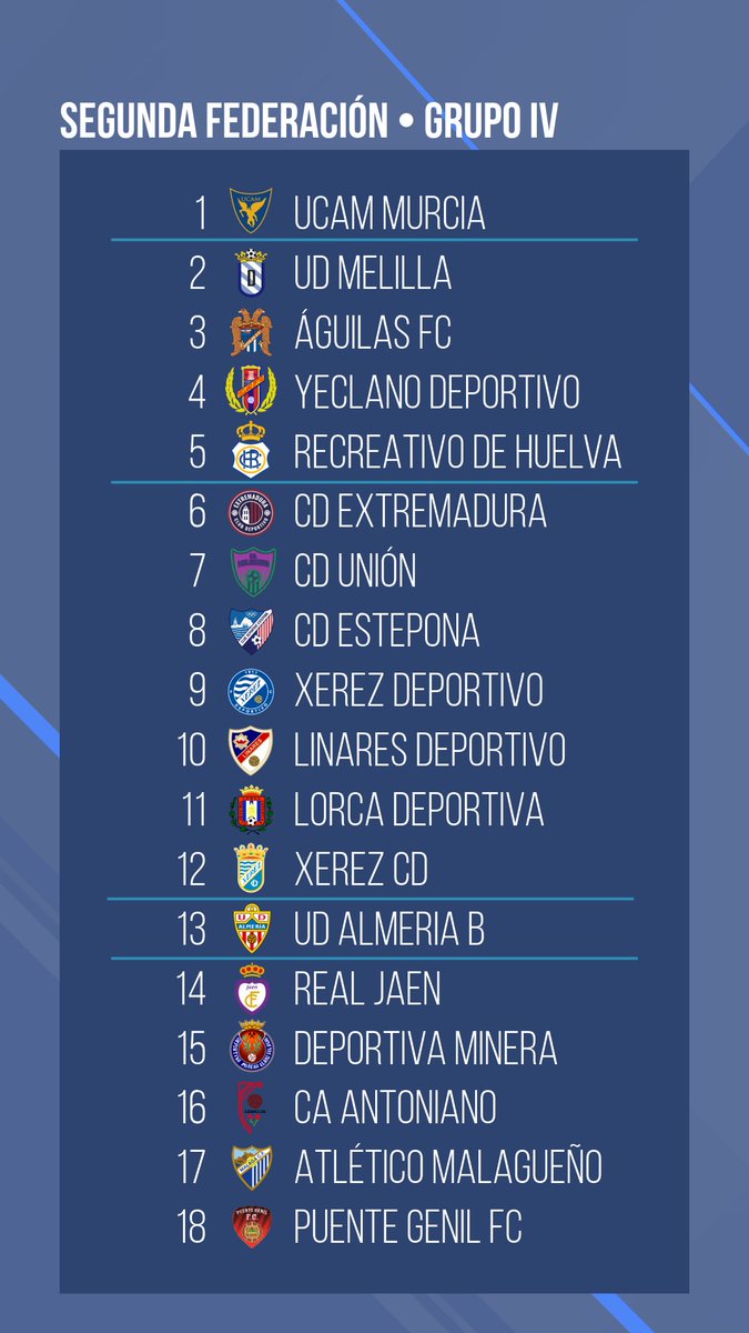 Mañana comienza la #SegundaFederacion y esta cuenta empieza a jugar ya! Aquí viene nuestro pronóstico para la temporada 25/26 en el Grupo IV. Que os parece? Os leemos