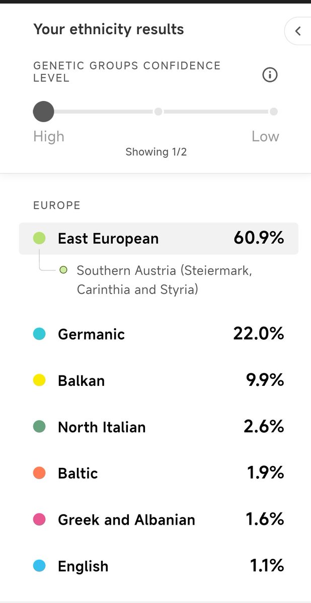GloryGRus's tweet photo. My Heritage says I am only 9,9% Balkan. LivingDNA gives me 15% 😁
#balkanstyle https://t.co/Mjhe9pilbK