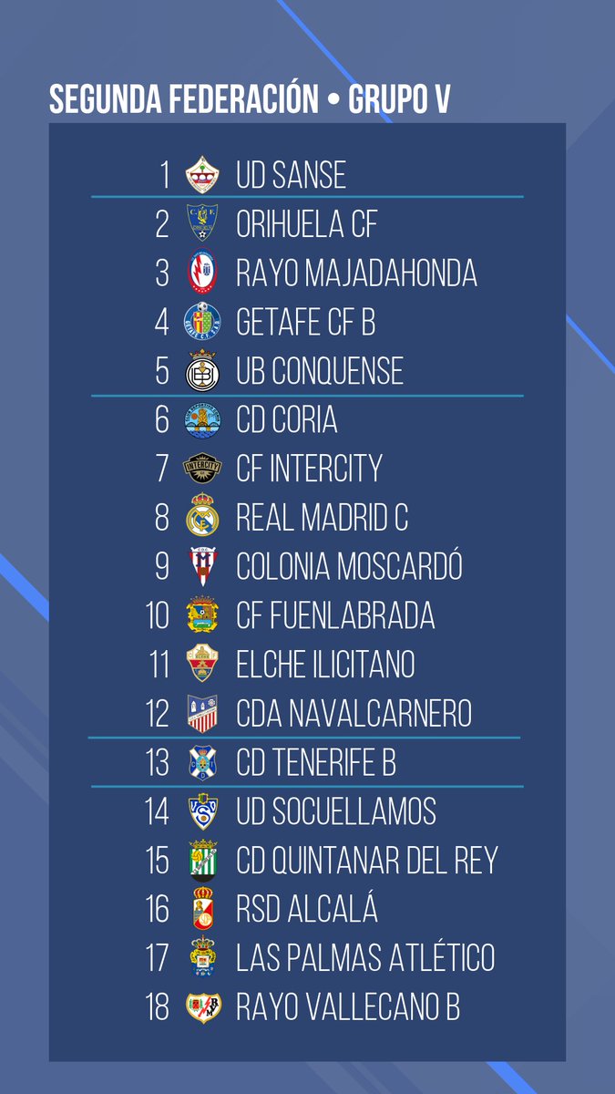 Mañana comienza la #SegundaFederacion y esta cuenta empieza a jugar ya! Aquí viene nuestro pronóstico para la temporada 25/26 en el Grupo I. Que os parece? Os leemos