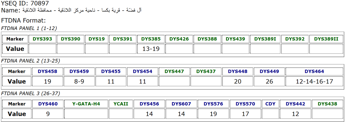 Y-DNA Sequencing in Syria 🧬🇸🇾 tweet media