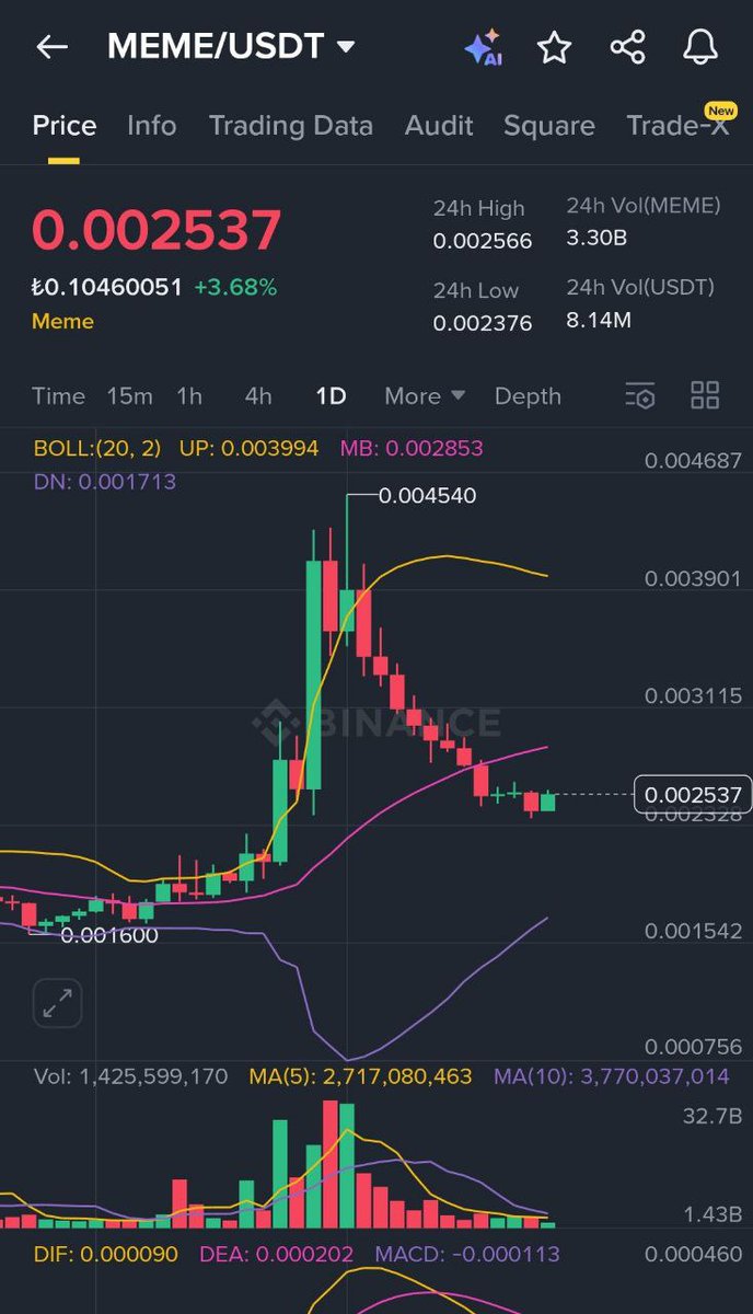 Kripto Istakozu tweet media