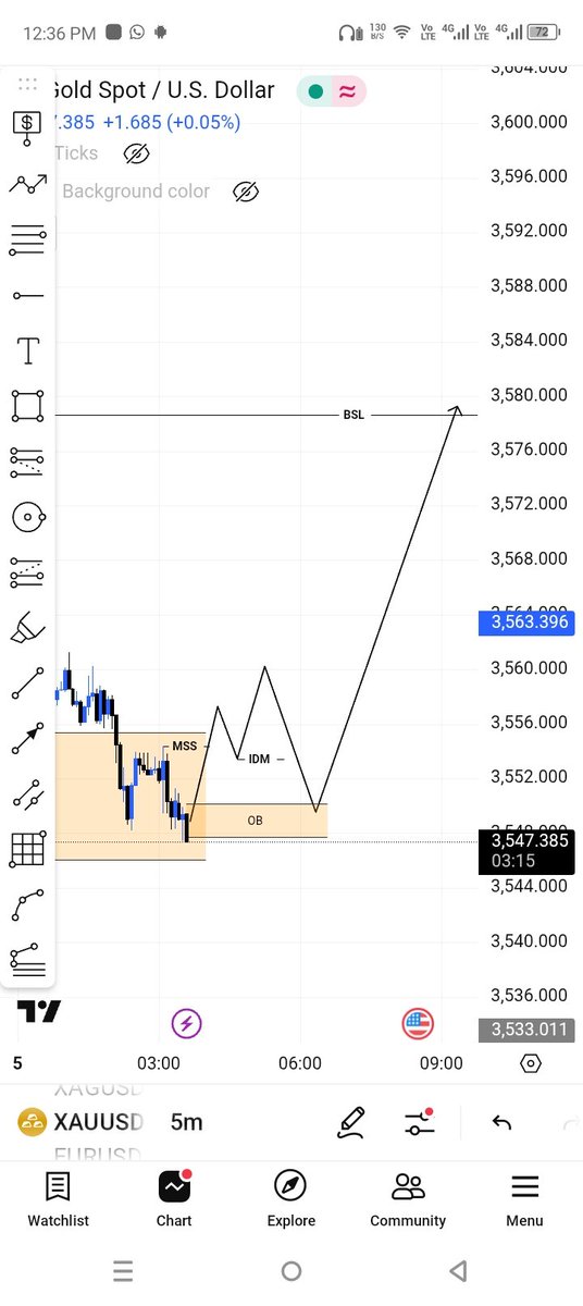 Pips_Hunter55's tweet photo. 🚨 XAUUSD Setup 🚨
Market is reacting from the Order Block (OB) zone ✅
🔑 Expectation:
Price takes demand from OB

IDM forms after structure shift

Final target: Buy Side Liquidity (BSL) 🎯

👉 Patience is key – as long as OB holds, bullish scenario remains valid. https://t.co/inEFahSFLq