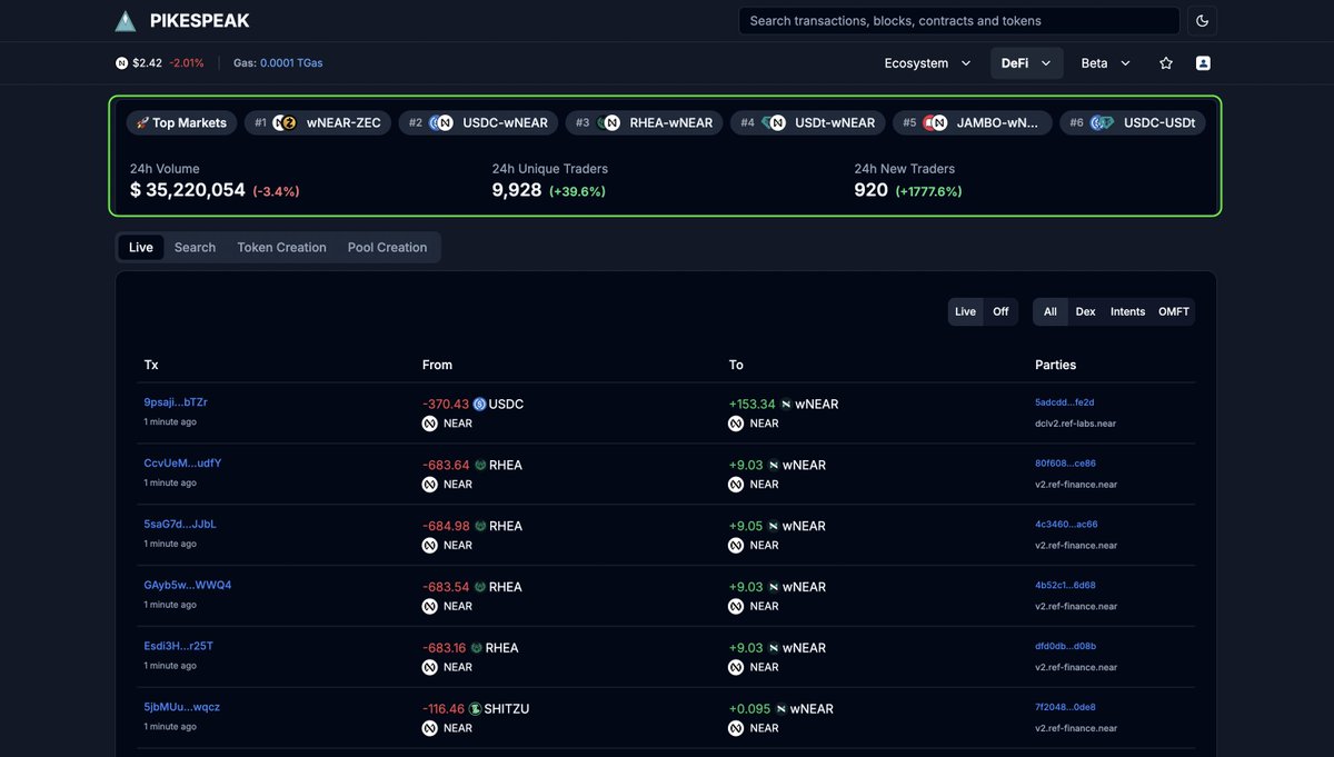 How much ❤️ for the DeFi Trading View? 

pikespeak.ai/defi/live