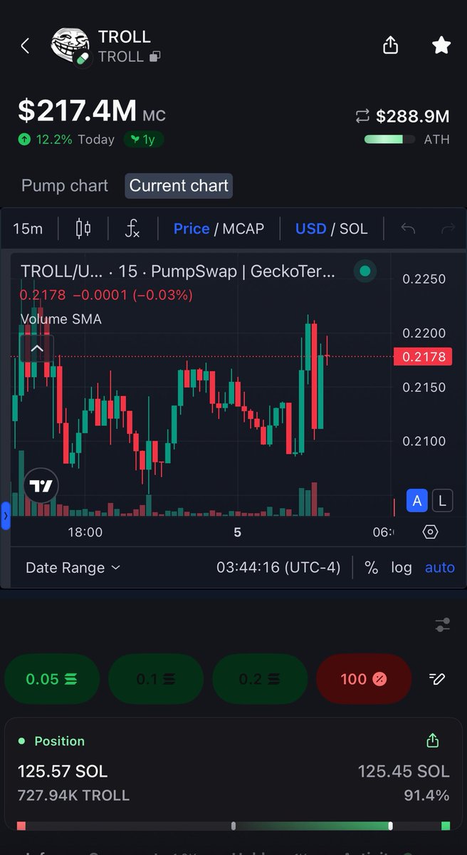 Conviction plays look great rn

Send both to billions

$troll

$retire