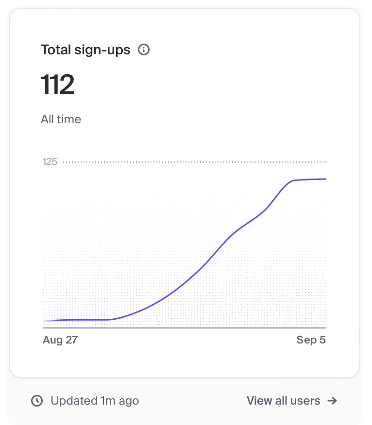 HiTechK99's tweet photo. Over 100 sign-ups within the first week of the initial launch.
Thanks for your registrations :-)
More features are coming for image editing, just try https://t.co/pdnGv37zbD https://t.co/RtRl79IUC3