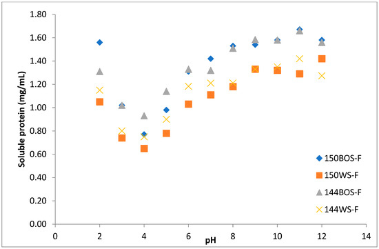 Applsci's tweet image. 🔥 Read our Highly Cited Paper
📚The Influence of Substrate and Strain on #ProteinQuality of Pleurotus ostreatus
🔗mdpi.com/2076-3417/14/1…
👨‍🔬by Chrysavgi Gardeli et al.
🏫Agricultural University of Athens
#proteinextraction #proteinconcentrate