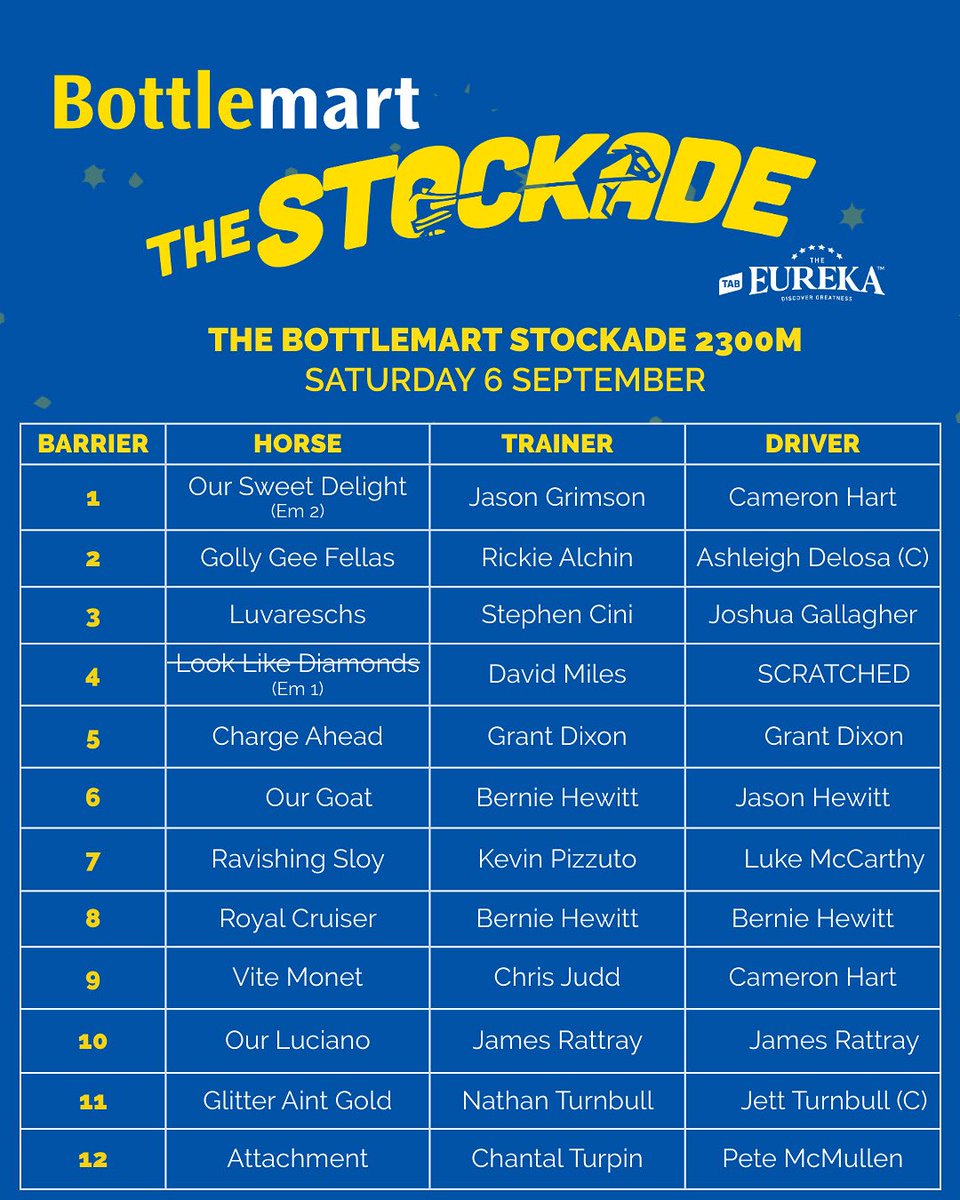 The Bottlemart Stockade Barrier Draw is set. 
3&amp;4YO Aussie pacers go head-to-head over 2300m for $50k in Race 1, kicking off Tab Eureka night. 

#discovergreatness #harnessracing