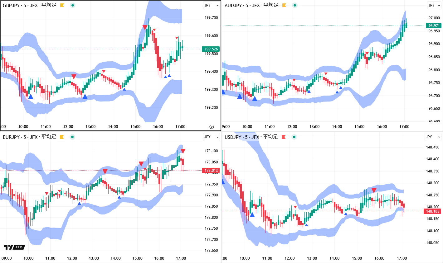 まとめ割引です。 スキャルピングOK｜JFX【公式】 on X: 