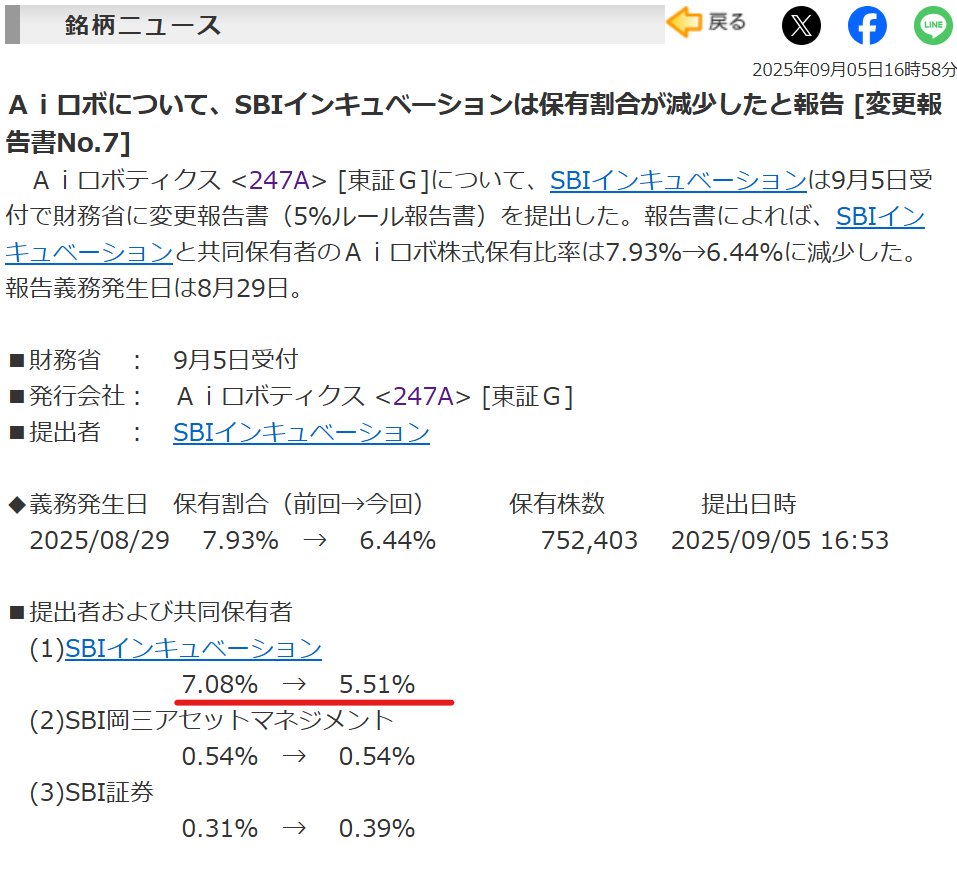 □247A Aiロボティクス VC SBIの残弾が5.51%、64.4万株へ減少🔥 *岡三アセットマネジメントとSBI証券 はVCの売り圧ではないので無視でOK