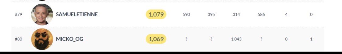 La seule matinale qui compte c’est celle où je vais te dépasser ❤️