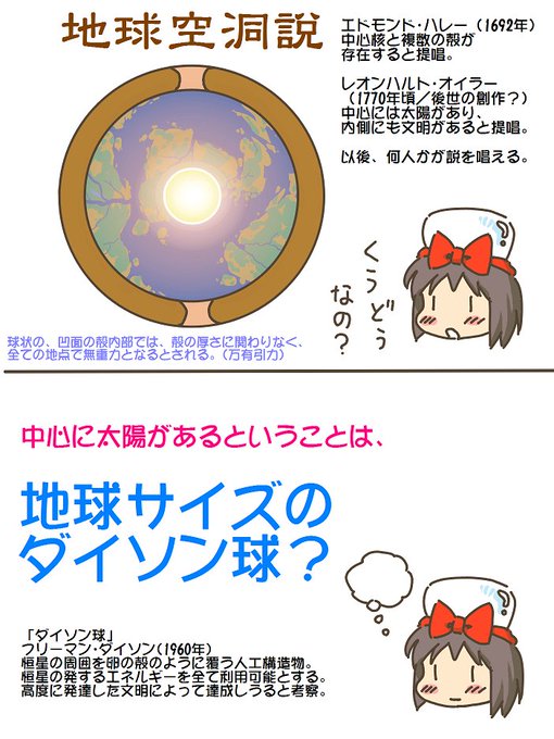 売れのこったブラウン管のおはなし。(1602)

地球空洞説 