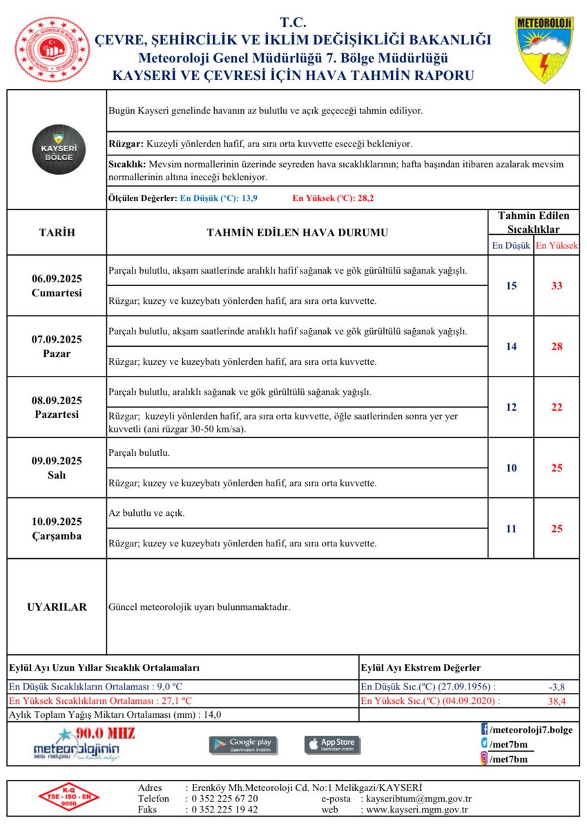📌Haftalık Hava Tahmin Raporu.