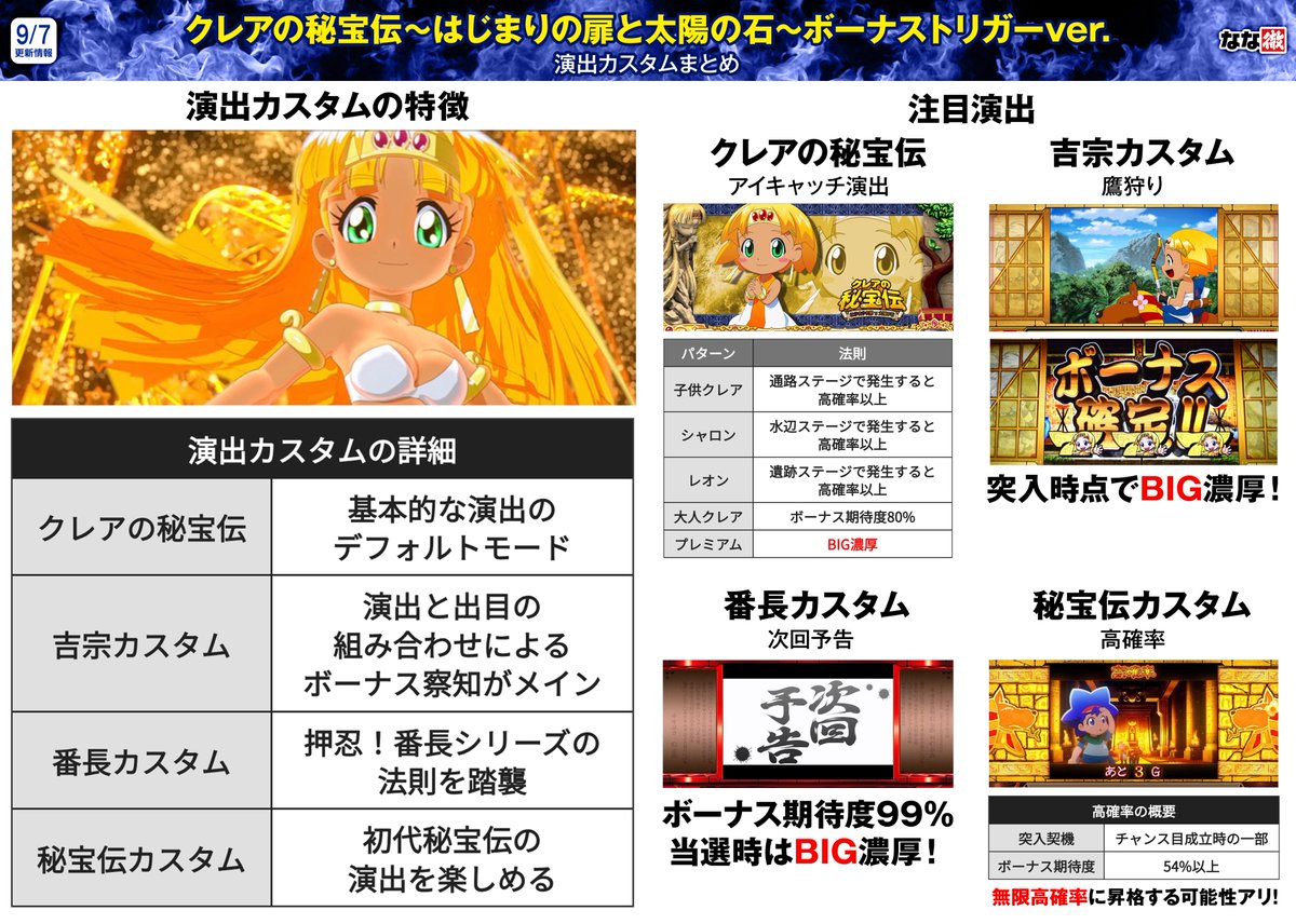 クレアの秘宝伝 ボーナストリガーver. 解析情報】 最新機種「クレアの