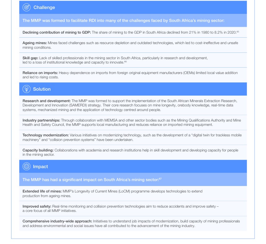 MMP is recognized in a key White Paper for its role in developing skills to support sustainable mining in Southern Africa's clean energy transition.

The full publication is available for download here: lnkd.in/gxUs-jhB