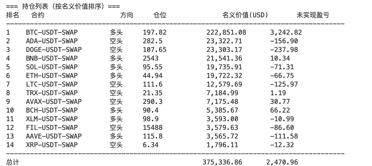 逐步转多了，希望非农给力点🙂