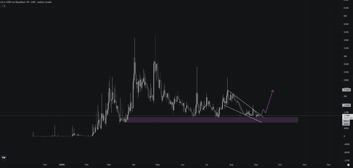 iwasiceking's tweet photo. $grrr needs to break out of that hell hole and it's over for the opps

with 8th around the corner things are looking bright https://t.co/n1A7jii65M