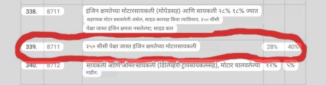 amhiraigadkar's tweet photo. नॅनो, अल्टो पासून ते पार रोल्स रॉईस पर्यंत..जवळपास सगळ्याच गाड्या २२ सप्टेंबर नंतर स्वस्त होत आहेत..🔥

फक्त ३५० cc + च्या दुचाकी सोडून..😬

म्हणून जर कोणाला duke 390 किंवा Interceptor इ स्वस्तात (~ ३०+ हजार कमी) घ्यायची असेल तर तुमच्याकडे शेवटचे १७ दिवस आहेत..✌️